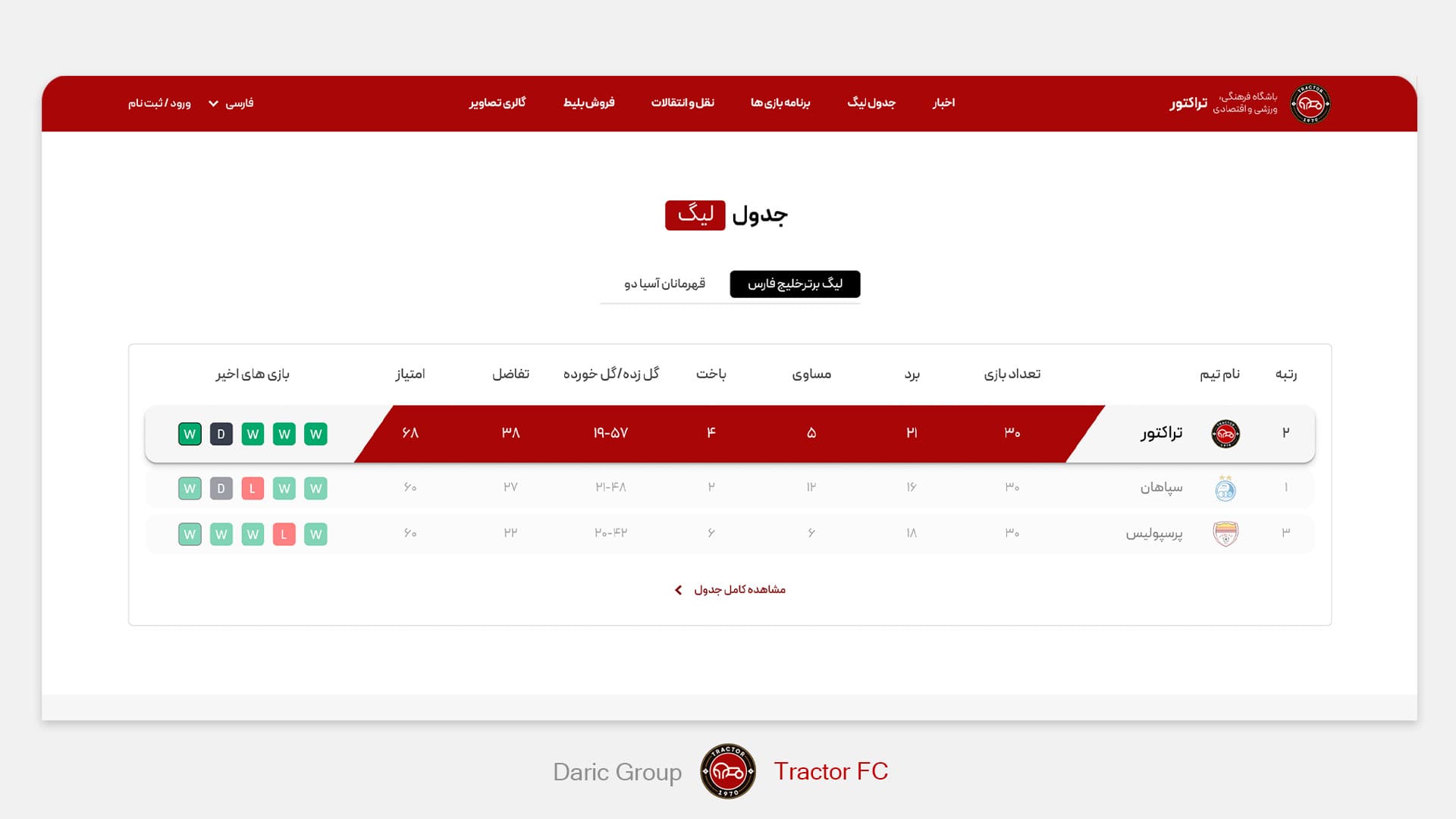 توسعه سرمایه گذاری دریک